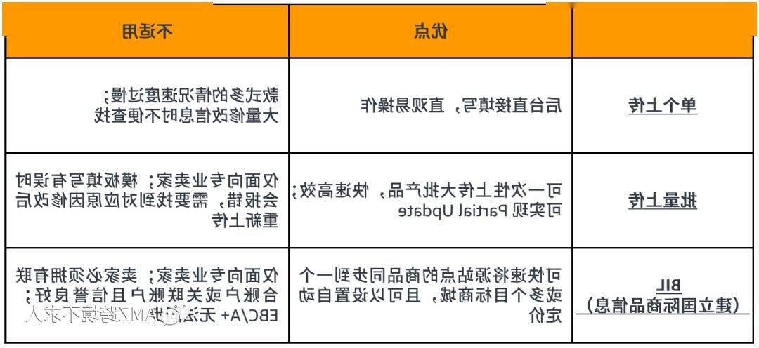 2024新澳门天天开奖免费查询｜标准化流程评估