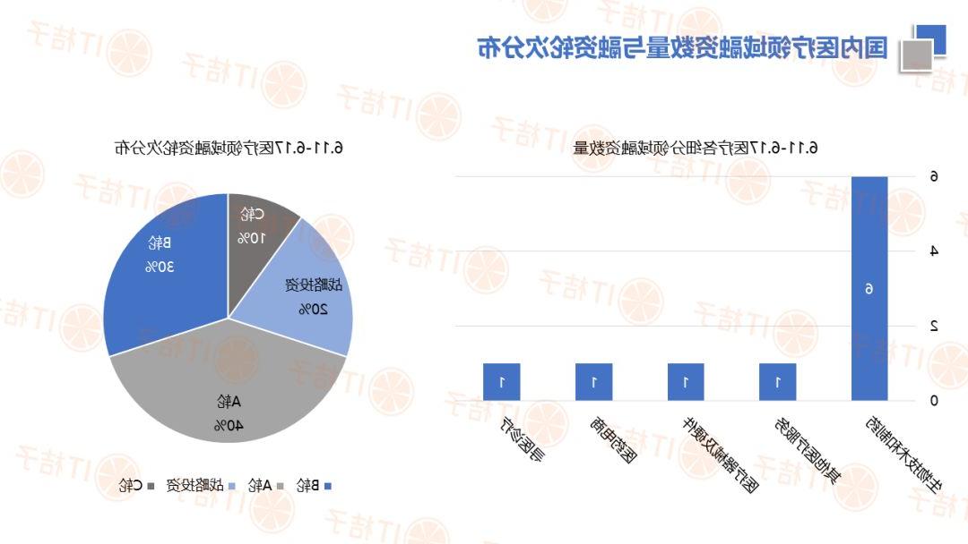 引领未来发展趋势的最新行业项目驱动力