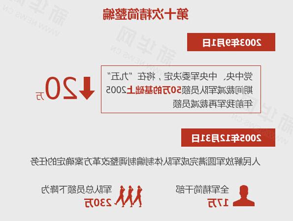 我国军队改革背景下，关于41集团军裁撤的最新消息公布